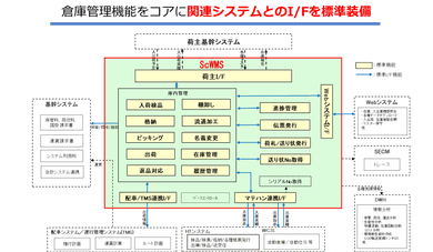 実績のイメージ画像