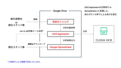 実績のイメージ画像