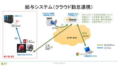 実績のイメージ画像