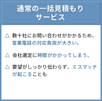 通常の一括見積もりサービス