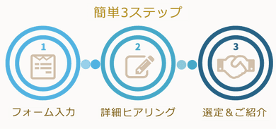 簡単3ステップ