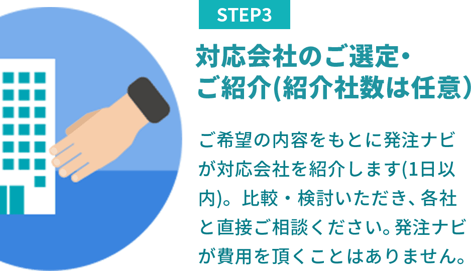 step3対応会社のご選定・ご紹介（紹介社数は任意）