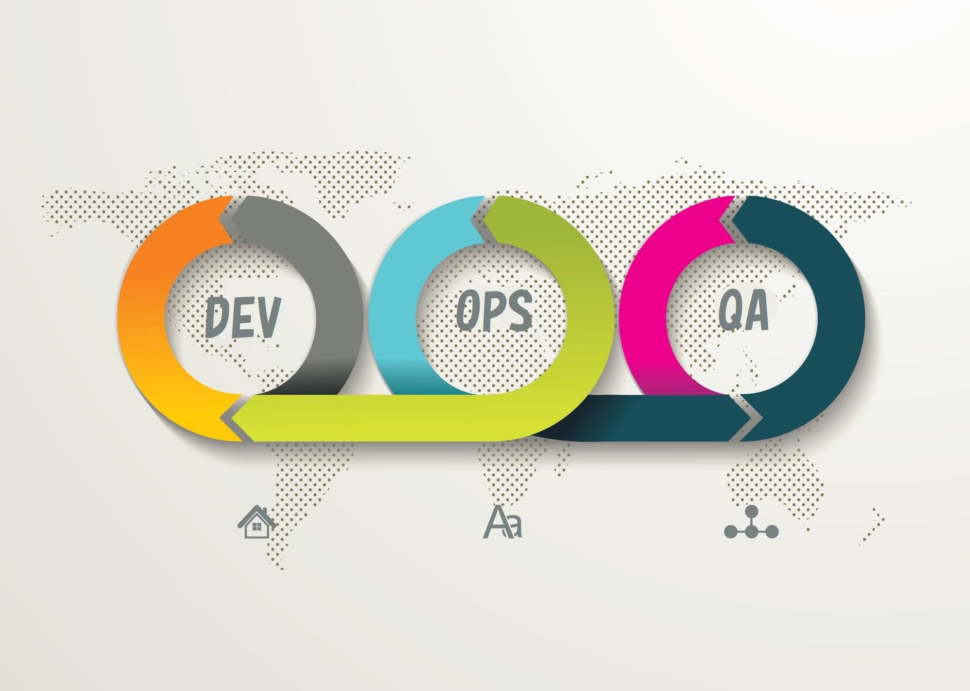 Cover Image for DevOpsとは？リリースの高速化を実現する新たな開発概念のメリット