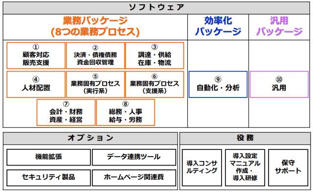 ITツール区分