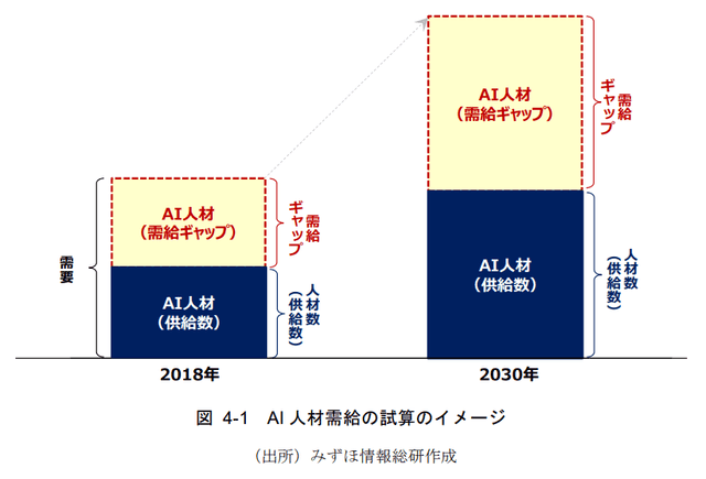 人材需給