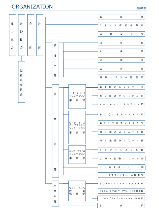 isb2