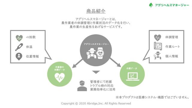 アグリヘルスマネージャーの商品紹介