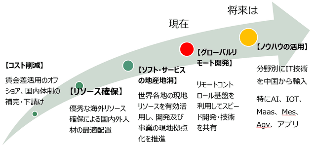 株式会社J＆Cカンパニー の図