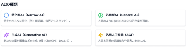 AIの種類