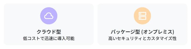 CTIシステムの提供形態