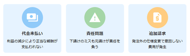 元請け・下請け間のトラブル
