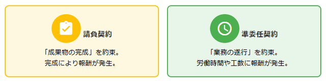下請けの主な契約形態