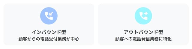 CTIシステムの種類