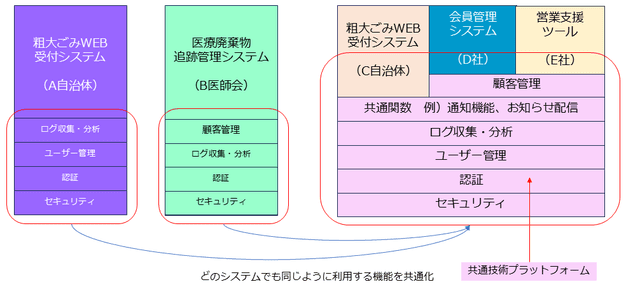 株式会社ガロアエンジニアリングの説明画像5
