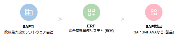 SAPとERPの基本概念