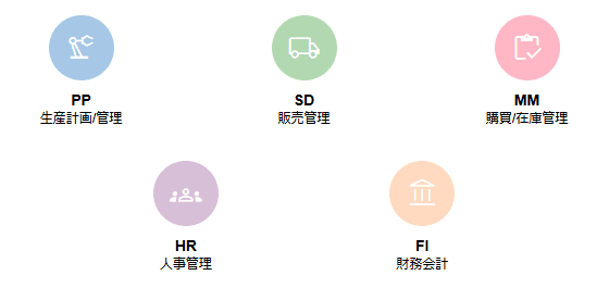 SAPの主要モジュール5選