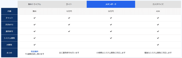 秋霜堂株式会社「テックバンド」のSub画像fee