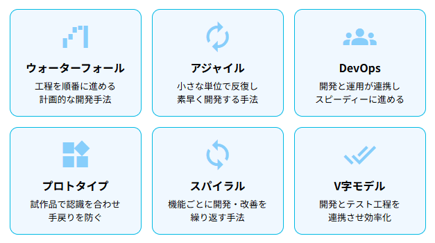 システム開発の主な工程モデル