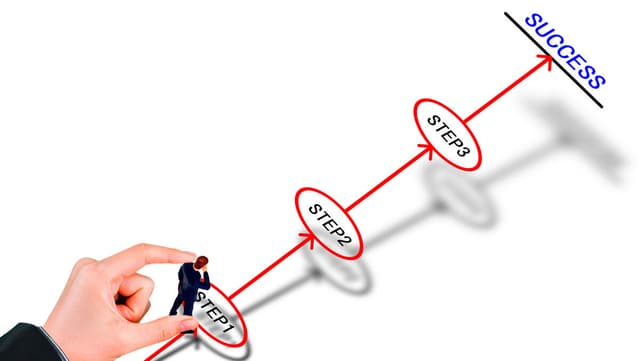 業務の自動化をする方法のイメージ図