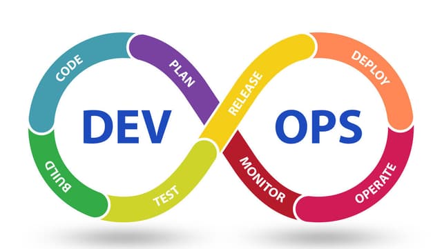 DevOpsとはのイメージ図