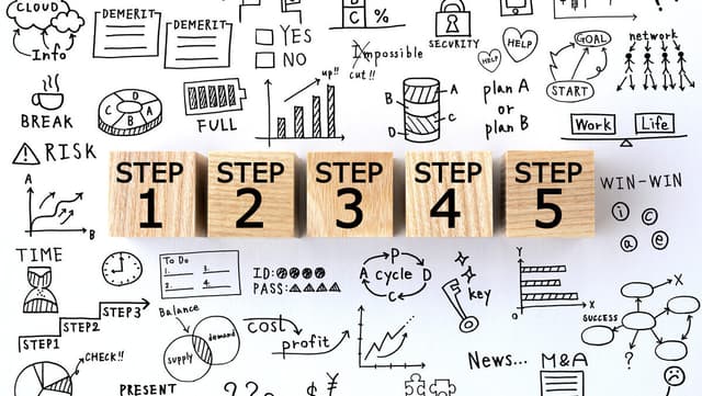 データマイニングの手順のイメージ図