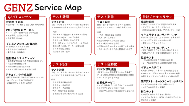 株式会社GENZのServicemap