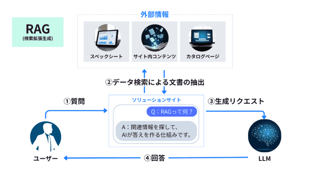 株式会社トッカシステムズの参考画像3