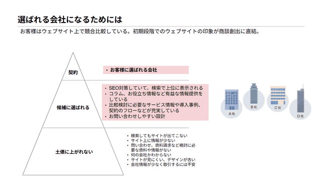 株式会社イノーバ_選ばれる会社になるためには
