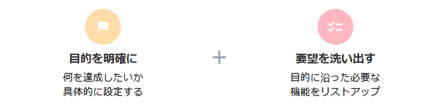 開発目的と機能の明確化のインフォグラフィック