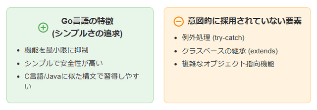 Go言語とほかの言語の違い