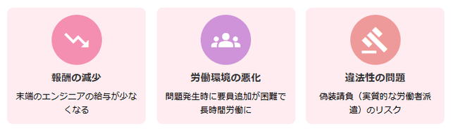 多重下請け構造の問題点