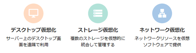 サーバー以外で仮想化できるもの