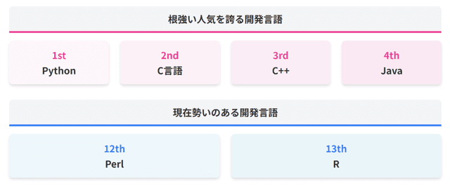 開発言語のトレンド