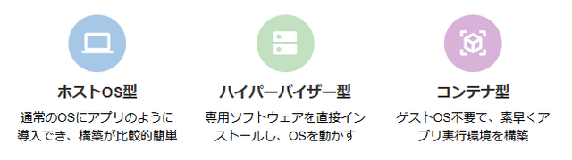 サーバー仮想化の3つの手法