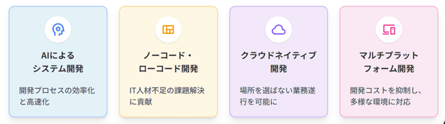 システム開発の手法