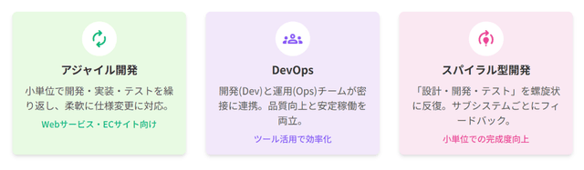 システム開発の方法