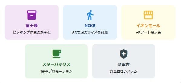 AR技術の活用事例