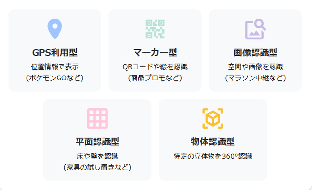 ARの主な種類と用途