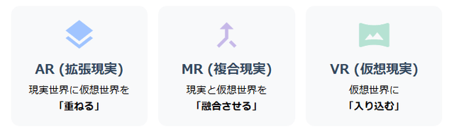 AR・VR・MRの違い