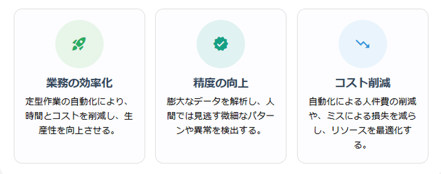 AI導入によるメリット