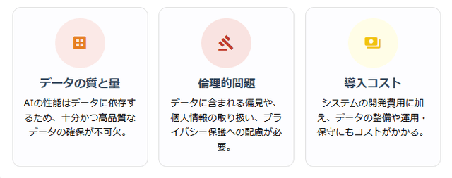 AI導入による課題