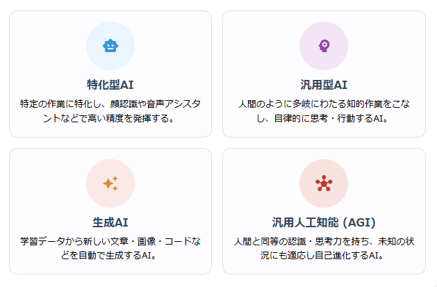 AIの種類