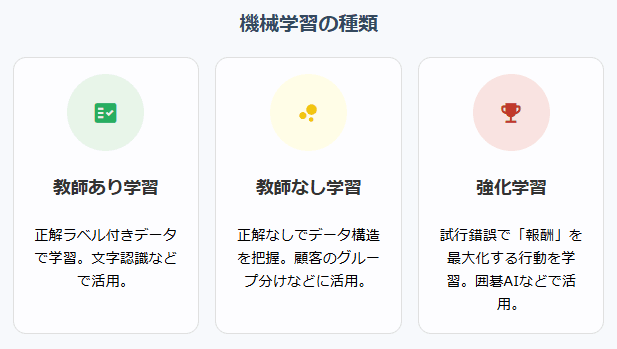 機械学習の種類