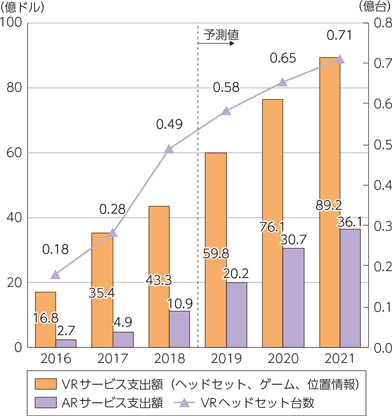 Ar 拡張現実 とは 活用されている例や市場 今後について システム開発のプロが発注成功を手助けする 発注ラウンジ