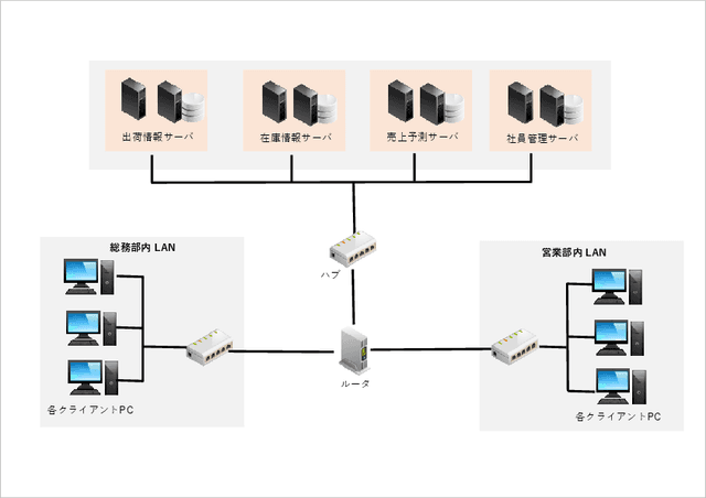 構成検討 データ解析 RTX3060 | jetcondor.com