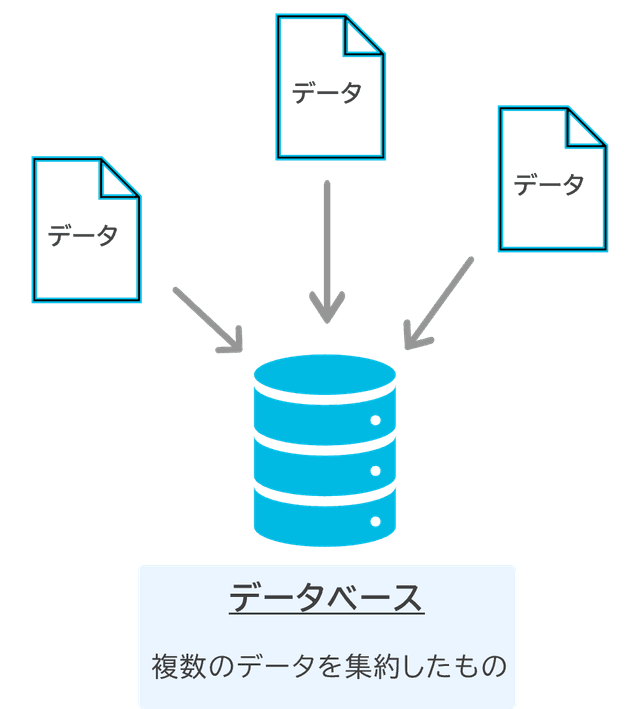 データベースのイメージ図