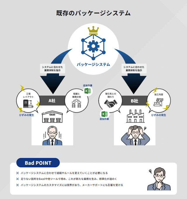 株式会社神奈川トスバックの参考画像2