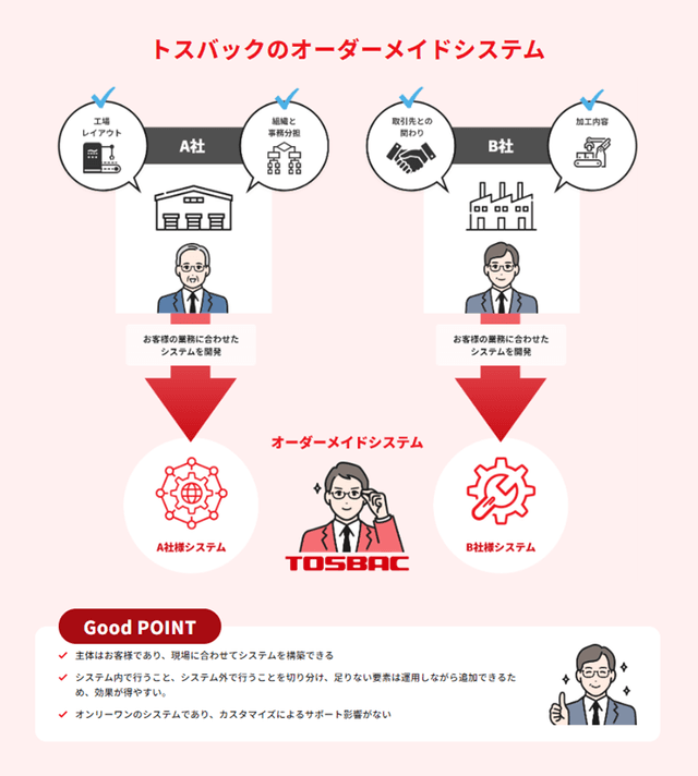 株式会社神奈川トスバックの参考画像2