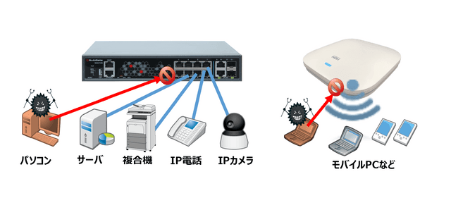 株式会社ホープのSubGate