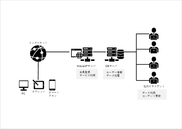 system_configuration_diagram1